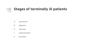 Cure of patients which terminally ill.pdf