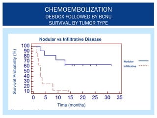 Liver Directed Therapy - Marlana Orloff, MD | PPT