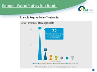 Example – Patient Registry Data Results
Example Registry Data – Treatments:
18
 