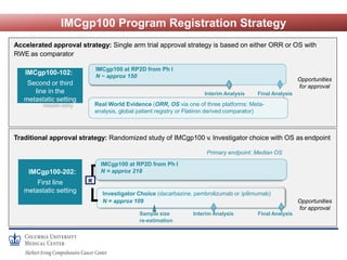 IMCgp100 Program Registration Strategy
Accelerated approval strategy: Single arm trial approval strategy is based on eithe...