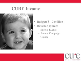 CURE Income

        • Budget: $1.9 million
        • Revenue sources
           – Special Events
           – Annual Campaign
           – Grants
 