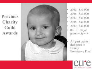 •   2003: $30,000
           •   2005: $30,000
Previous   •   2007: $40,000
Charity    •   2008: $40,000
           •   2009: $40,000
 Guild     •   09/10: major
Awards         grant recipient

           • All past grants
             dedicated to
             Family
             Emergency Fund
 