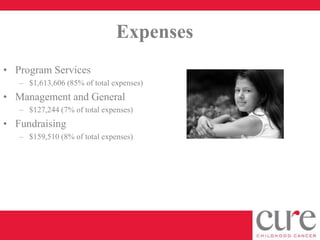 Expenses
• Program Services
   – $1,613,606 (85% of total expenses)
• Management and General
   – $127,244 (7% of total expenses)
• Fundraising
   – $159,510 (8% of total expenses)
 