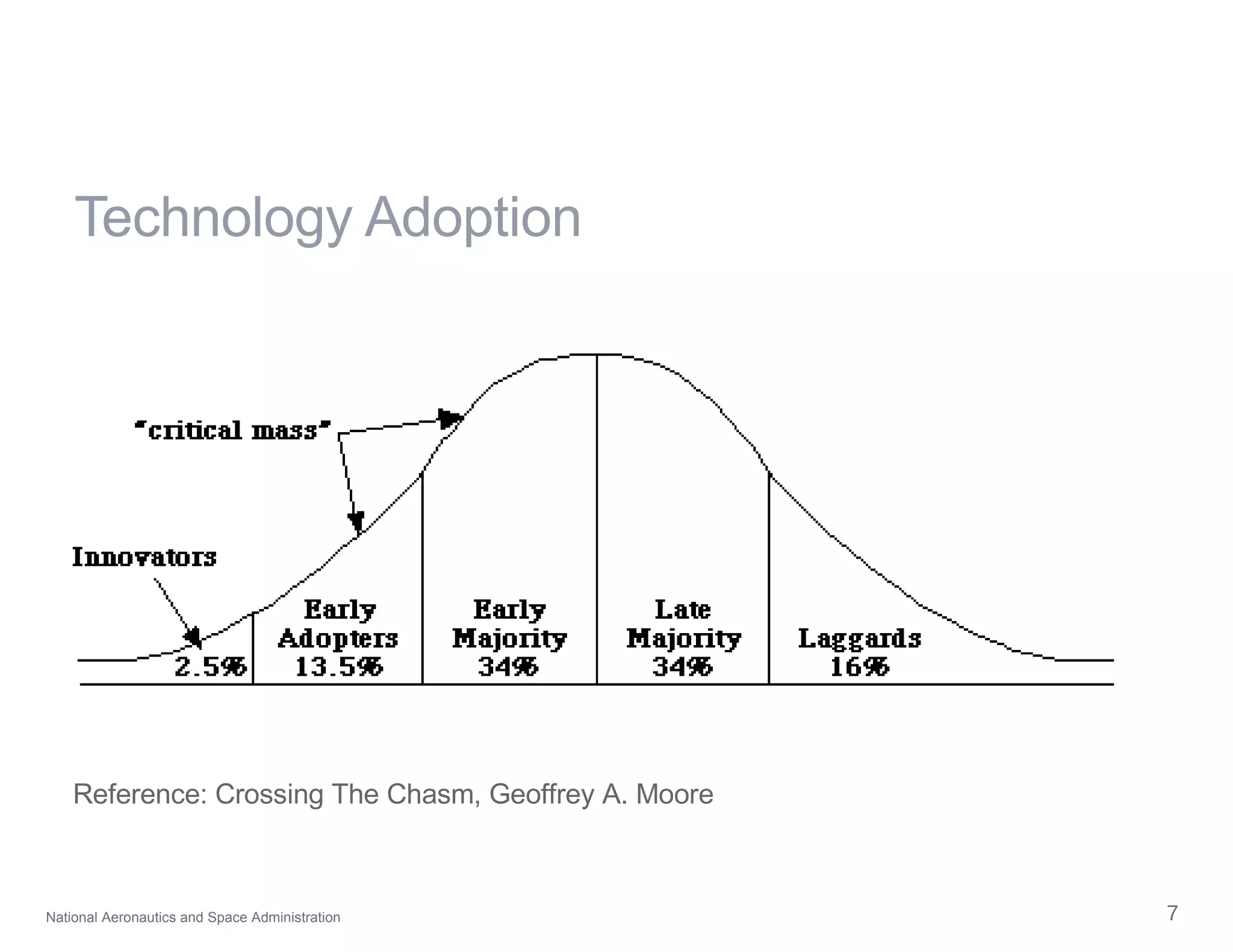 Technology Adoption Reference: Crossing The Chasm, Geoffrey A. Moore 
