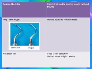 Tooth Toe Curettes | PPTX