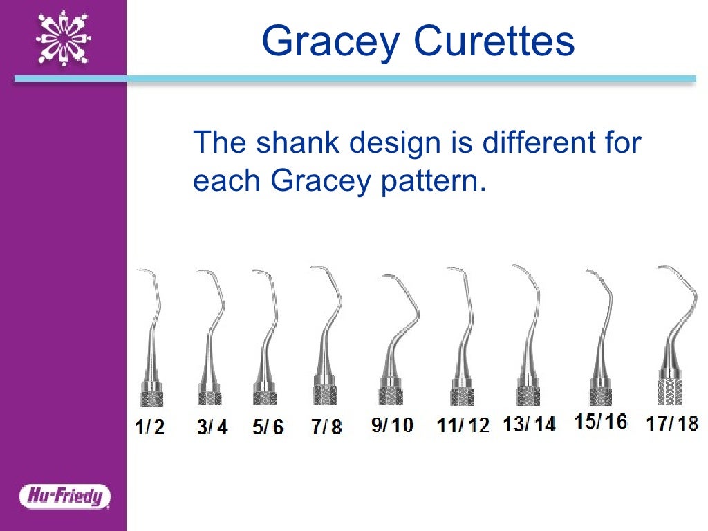 Curettes Clinical Application Guide