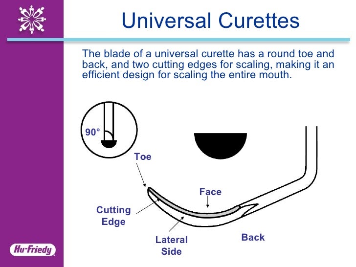 curettes clinical application guide 6 728