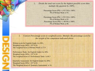 2.. Divide the total raw score by the highest possible score then
multiply the quotient by 100%.
Percentage Score (PS) = ( 93/110) x 100%
PS of Written Work is 93.
Percentage Score (PS) = ( 93/110) x 100%
PS of Written Work is 93.
Percentage Score (PS) = ( 40/50) x 100%
PS of Written Work is 80.
3. Convert Percentage score to weighted scores. Multiply the percentage score by
the weight of the component indicated above.
Written work for English Grade 4 is 30%
Weighted Score (WS) = 93* 0.30
The weighted Score of Written Work is 27.9
Performance Tasks for English Grade 4 is 30%
Weighted Score (WS) = 93* 0.30
The weighted Score of Performance Tasks is 46.5
Quarterly Assessment for English Grade 4 is 30%
Weighted Score (WS) = 93* 0.30
The Weighted Score of Quarterly Assessment is 16.
 