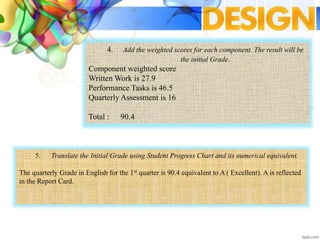 4. Add the weighted scores for each component. The result will be
the initial Grade.
Component weighted score
Written Work is 27.9
Performance Tasks is 46.5
Quarterly Assessment is 16
Total : 90.4
5. Translate the Initial Grade using Student Progress Chart and its numerical equivalent.
The quarterly Grade in English for the 1st quarter is 90.4 equivalent to A ( Excellent). A is reflected
in the Report Card.
 