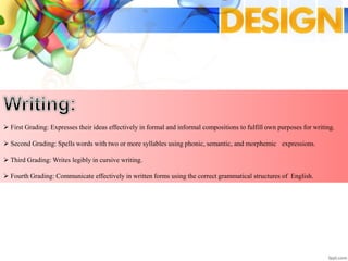  First Grading: Expresses their ideas effectively in formal and informal compositions to fulfill own purposes for writing.
 Second Grading: Spells words with two or more syllables using phonic, semantic, and morphemic expressions.
 Third Grading: Writes legibly in cursive writing.
 Fourth Grading: Communicate effectively in written forms using the correct grammatical structures of English.
 