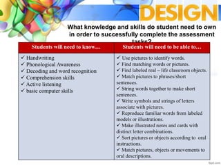 What knowledge and skills do student need to own
in order to successfully complete the assessment
tasks?
Students will need to know… Students will need to be able to…
 Handwriting
 Phonological Awareness
 Decoding and word recognition
 Comprehension skills
 Active listening
 basic computer skills
 Use pictures to identify words.
 Find matching words or pictures.
 Find labeled real – life classroom objects.
 Match pictures to phrases/short
sentences.
 String words together to make short
sentences.
 Write symbols and strings of letters
associate with pictures.
 Reproduce familiar words from labeled
models or illustrations.
 Make illustrated notes and cards with
distinct letter combinations.
 Sort pictures or objects according to oral
instructions.
 Match pictures, objects or movements to
oral descriptions.
 