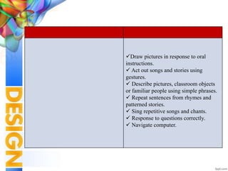 Draw pictures in response to oral
instructions.
 Act out songs and stories using
gestures.
 Describe pictures, classroom objects
or familiar people using simple phrases.
 Repeat sentences from rhymes and
patterned stories.
 Sing repetitive songs and chants.
 Response to questions correctly.
 Navigate computer.
 