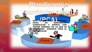 ESTE CORRESPONDE AL SEGUNDO
NIVEL DE CONCRECION
CURRICULAR Y APORTA UNA
VISION GENERAL DE LO QUE SE
TRABAJARA DURANTE TODO EL
AÑO ESCOLAR