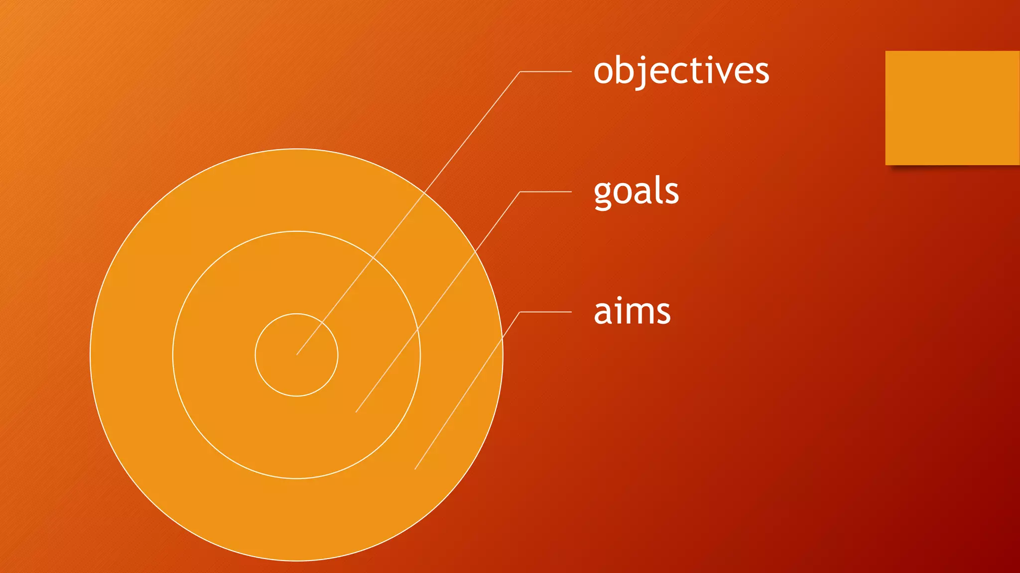 objectives
goals
aims
 
