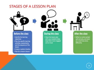STAGES OF A LESSON PLAN
18
 