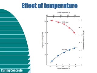 Curing Concrete
Effect of temperature
 