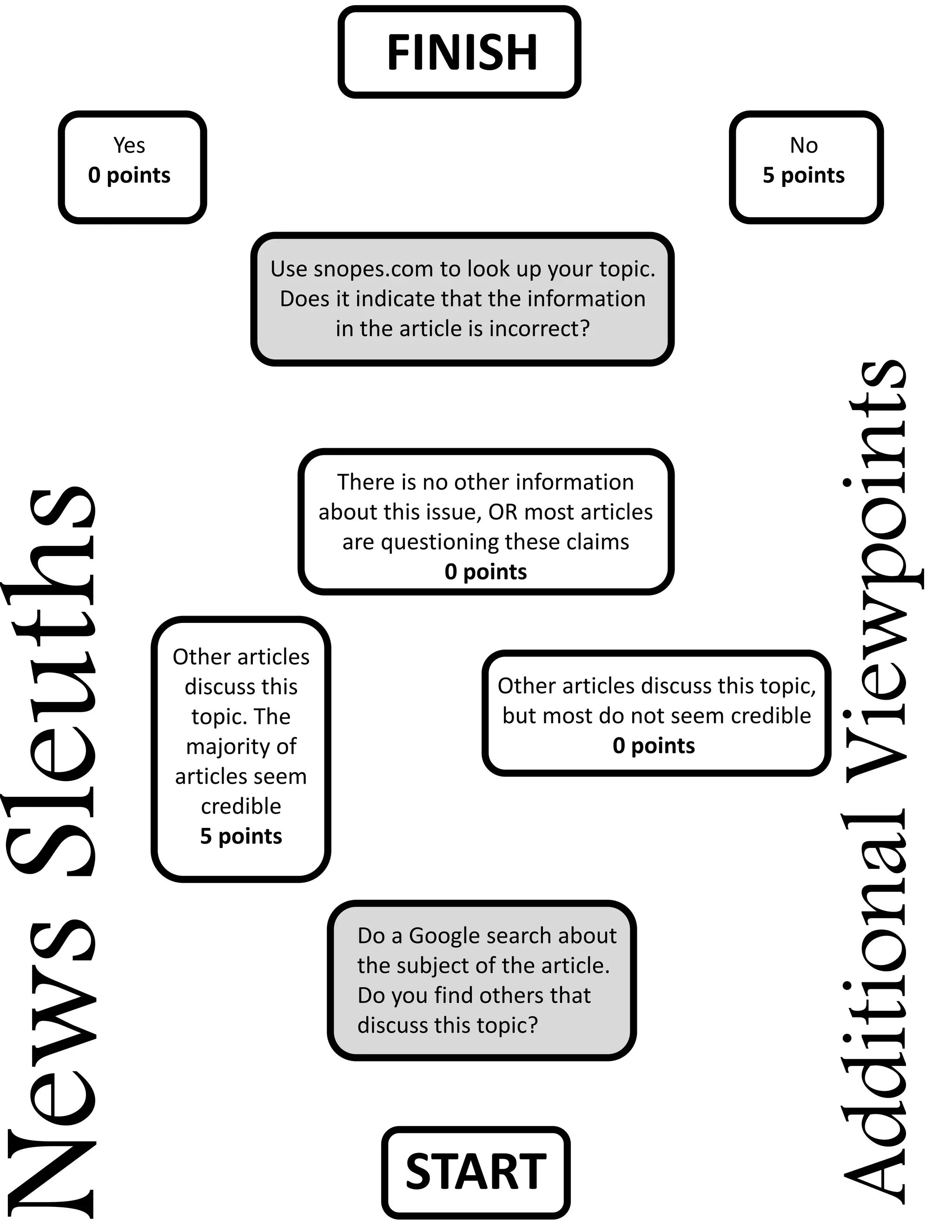 News Sleuths Game Boards Editable PDF news-sleuths-game-boards-editable-pdf