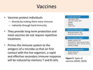 Curing human diseases using microorganisms | PPTX