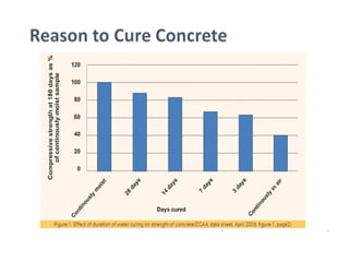 Curing Graph Curing of concrete | PPT