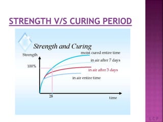 Curing Graph Curing of concrete | PPTX