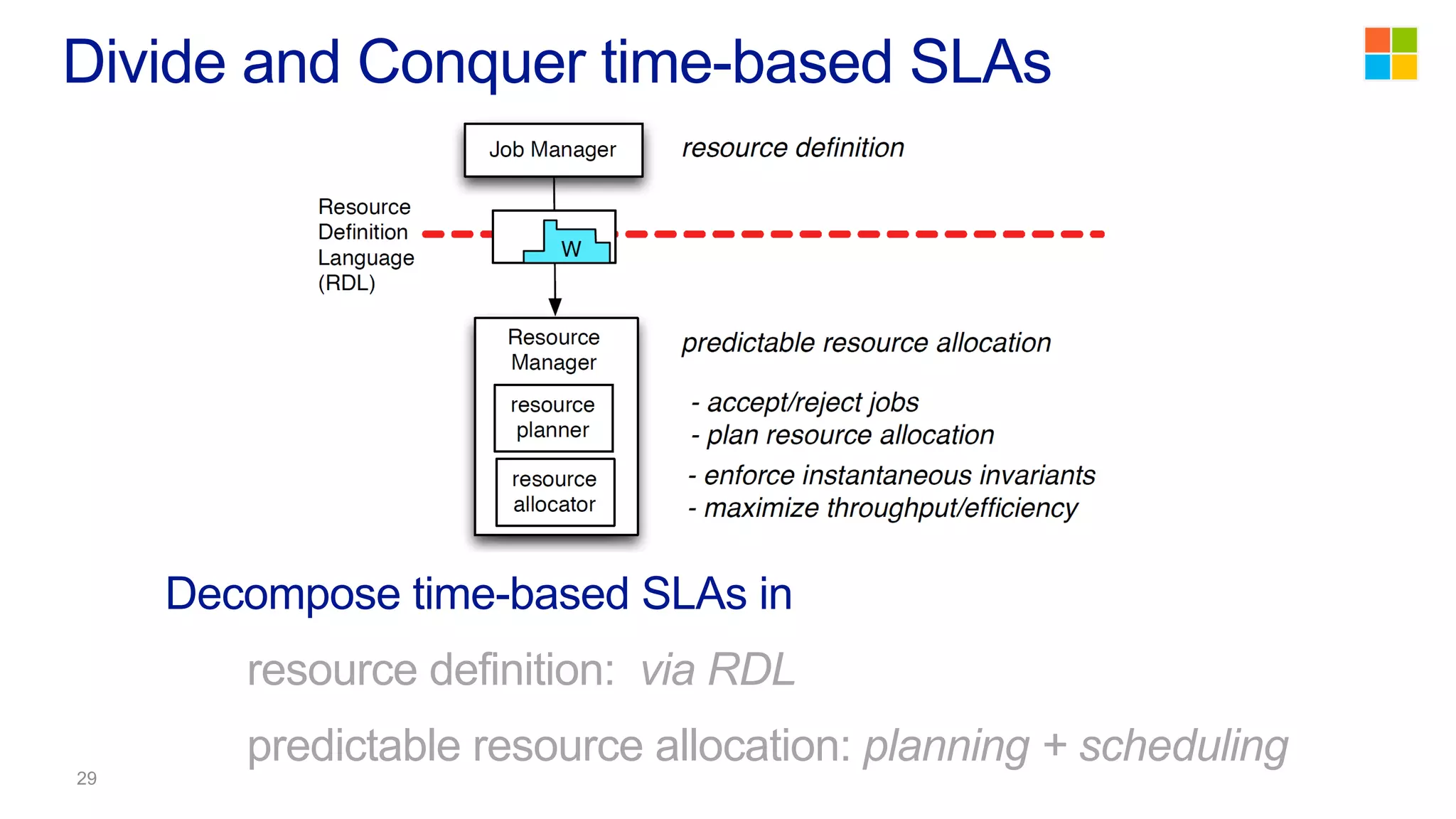 Decompose time-based SLAs in
resource definition: via RDL
predictable resource allocation: planning + scheduling
Divide and Conquer time-based SLAs
 