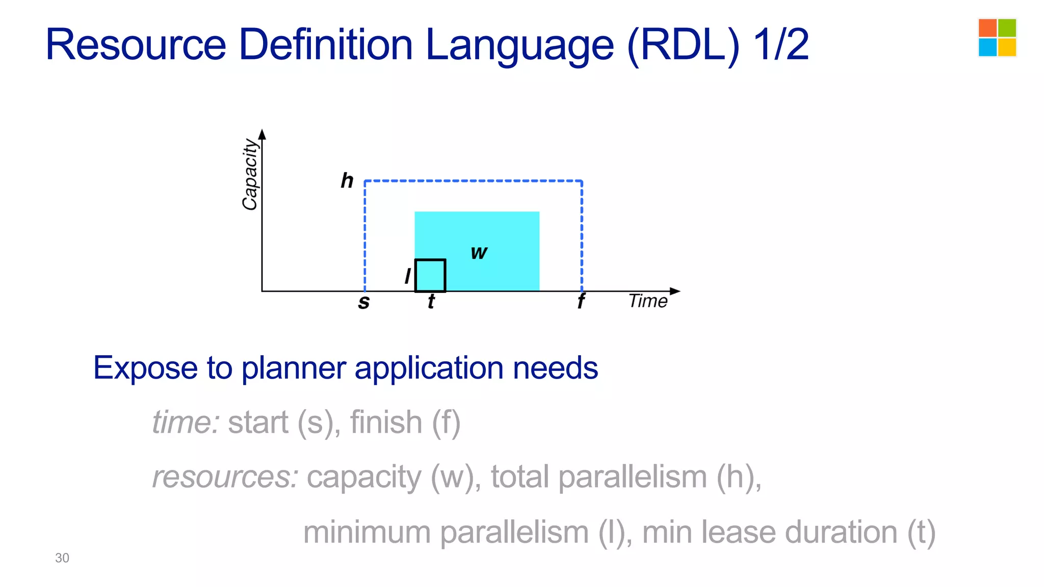 Expose to planner application needs
time: start (s), finish (f)
resources: capacity (w), total parallelism (h),
minimum parallelism (l), min lease duration (t)
Resource Definition Language (RDL) 1/2
 