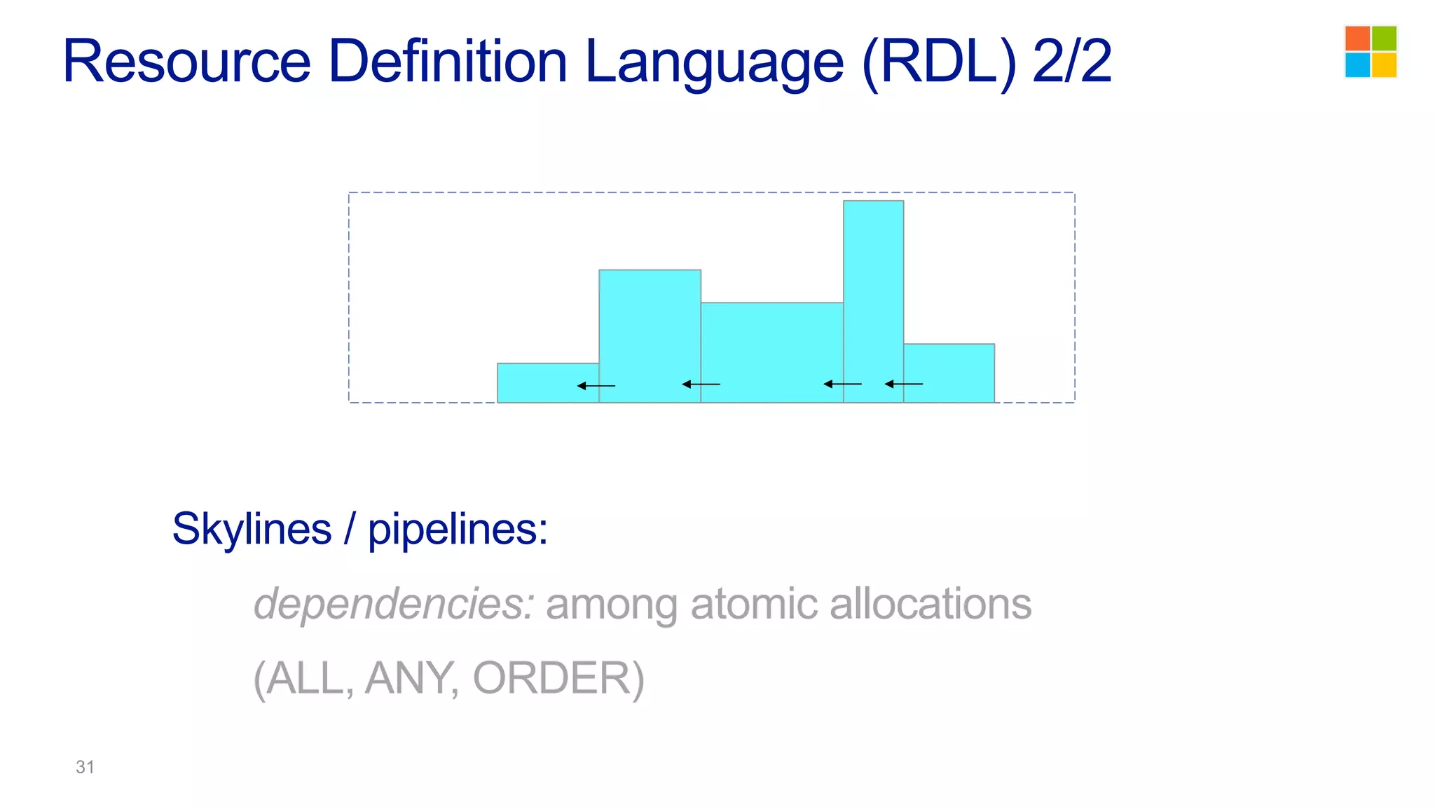 Skylines / pipelines:
dependencies: among atomic allocations
(ALL, ANY, ORDER)
Resource Definition Language (RDL) 2/2
 