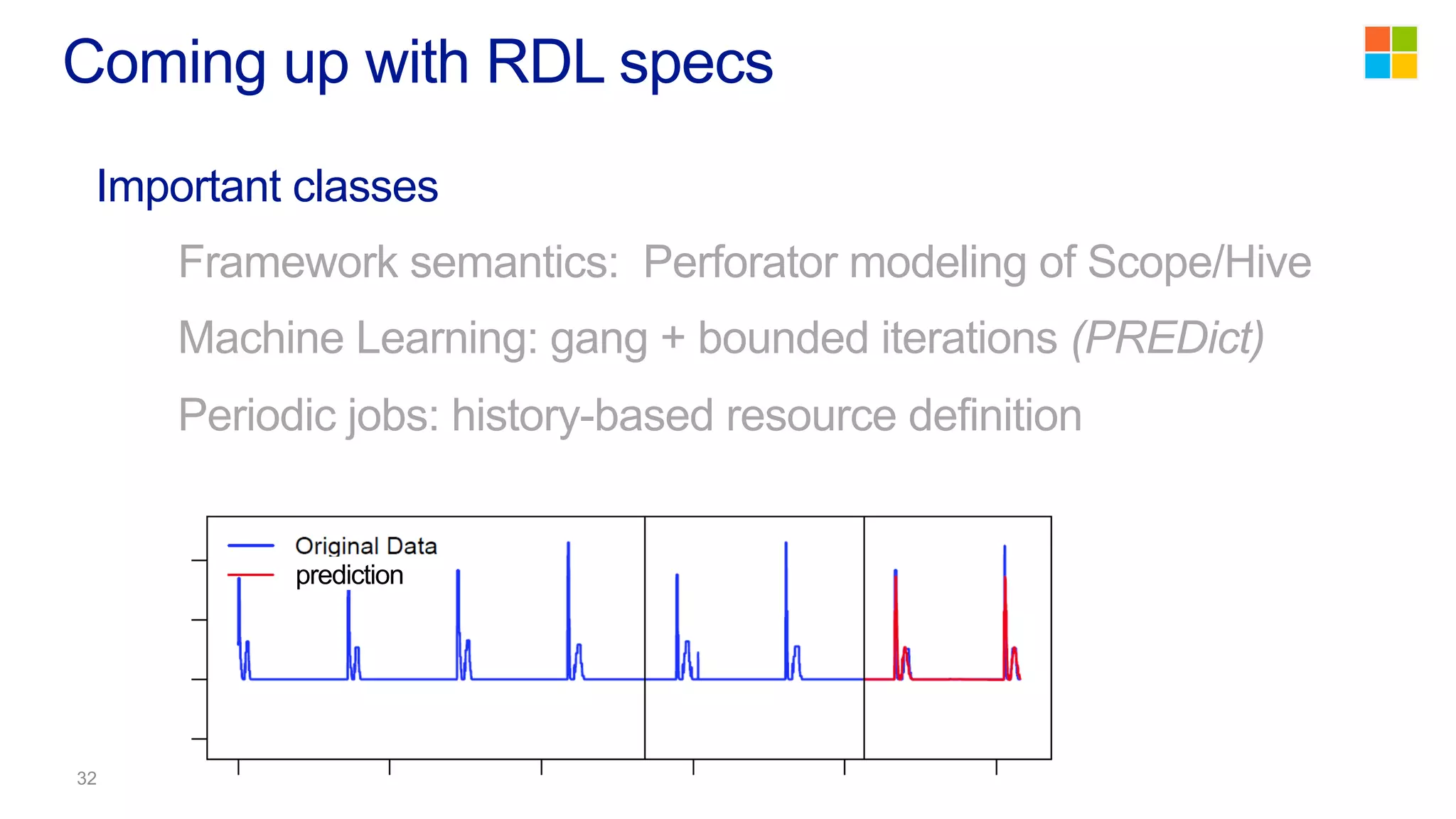 Important classes
Framework semantics: Perforator modeling of Scope/Hive
Machine Learning: gang + bounded iterations (PREDict)
Periodic jobs: history-based resource definition
Coming up with RDL specs
prediction
 