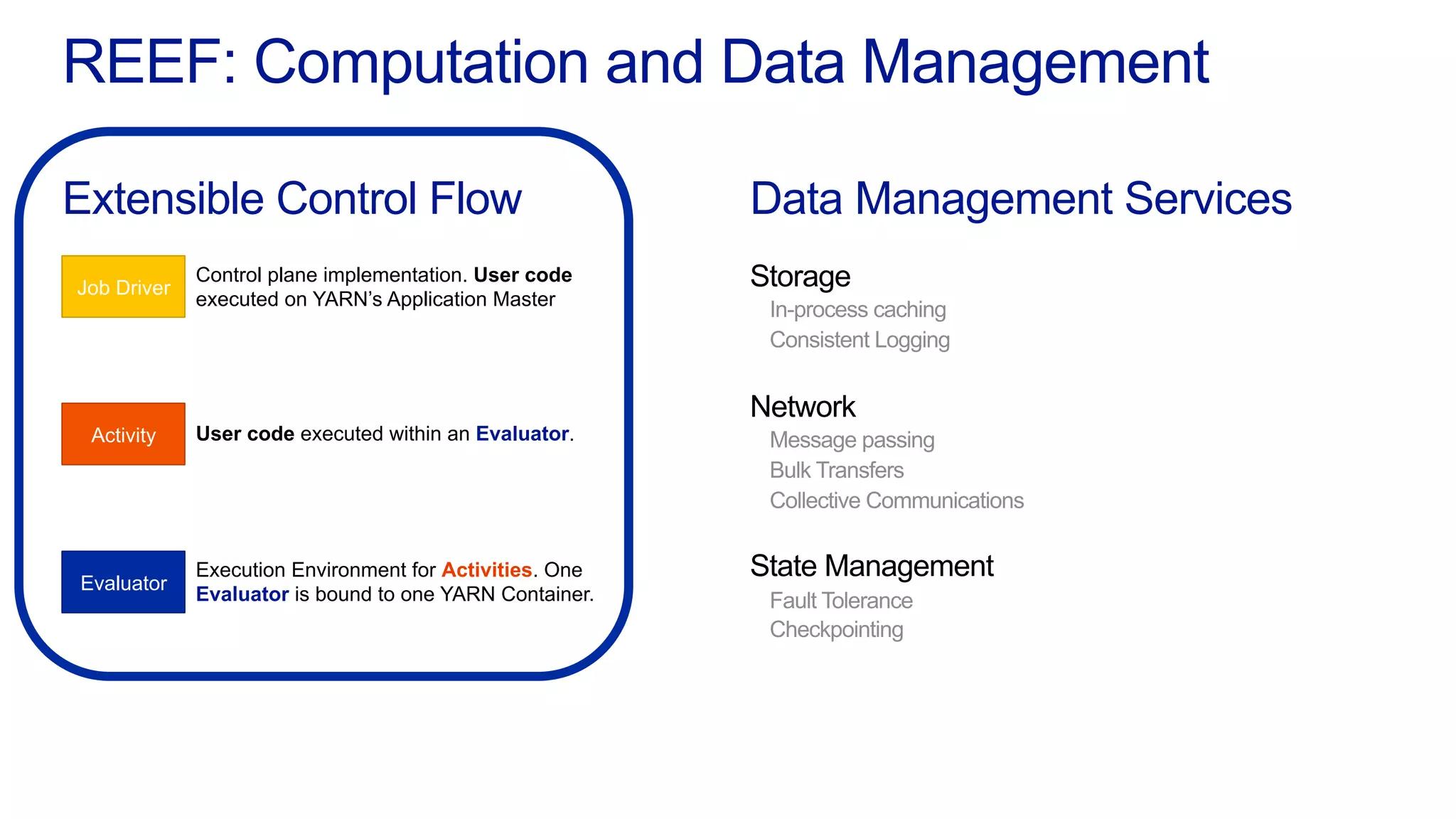 REEF: Computation and Data Management
Extensible Control Flow Data Management Services
Storage
Network
State Management
Job Driver
Control plane implementation. User code
executed on YARN’s Application Master
Activity User code executed within an Evaluator.
Evaluator
Execution Environment for Activities. One
Evaluator is bound to one YARN Container.
 
