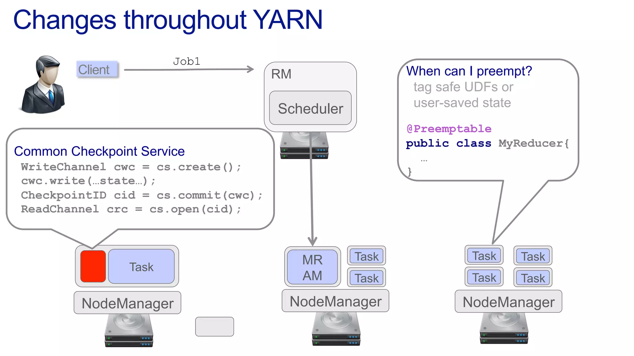 Changes throughout YARN
Client
Job1
RM
Scheduler
NodeManager NodeManager NodeManager
MR
AM Task
Task
Task
Task
Task
Task
Task
When can I preempt?
tag safe UDFs or
user-saved state
@Preemptable
public class MyReducer{
…
}
Common Checkpoint Service
WriteChannel cwc = cs.create();
cwc.write(…state…);
CheckpointID cid = cs.commit(cwc);
ReadChannel crc = cs.open(cid);
 