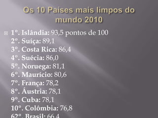 Os 10 Países mais limpos do mundo 20101º. Islândia: 93,5 pontos de 1002º. Suíça: 89,13º. Costa Rica: 86,44º. Suécia: 86,05º. Noruega: 81,16º. Maurício: 80,67º. França: 78,28º. Áustria: 78,19º. Cuba: 78,110º. Colômbia: 76,862º. Brasil: 66,4