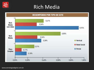 www.estrategiadigital.com.br Rich Media 