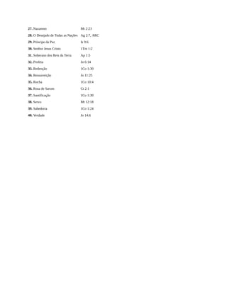 27. Nazareno Mt 2:23
28. O Desejado de Todas as Nações Ag 2:7, ARC
29. Príncipe da Paz Is 9:6
30. Senhor Jesus Cristo 1Tm 1:2
31. Soberano dos Reis da Terra Ap 1:5
32. Profeta Jo 6:14
33. Redenção 1Co 1:30
34. Ressurreição Jo 11:25
35. Rocha 1Co 10:4
36. Rosa de Sarom Ct 2:1
37. Santificação 1Co 1:30
38. Servo Mt 12:18
39. Sabedoria 1Co 1:24
40. Verdade Jo 14:6
 