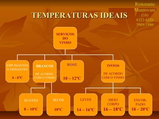 24
TEMPERATURAS IDEAISTEMPERATURAS IDEAIS
SERVIÇOS
DO
VINHO
ESPUMANTES
E FRISANTES
4 - 6ºC
BRANCOS
DE ACORDO
COM O VINHO
ROSE
10 – 12ºC
TINTOS
DE ACORDO
COM O VINHO
LEVES
14 – 16ºC
MEIO
CORPO
16 – 18ºC
ENCOR-
PADO
18 – 20ºC
SUAVES
8 – 10ºC
SECOS
10ºC
Ristorante
Mantovani
(18)
8123-8226
3909-1986
 