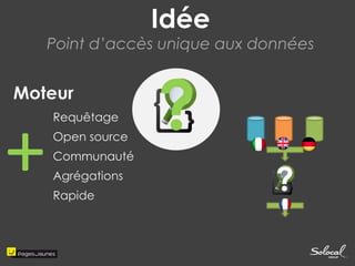 Idée 
Point d’accès unique aux données 
Moteur 
Requêtage 
Open source 
Communauté 
Agrégations 
Rapide 
+ 
? 
?  