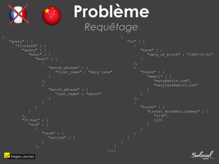 Problème 
Requêtage 
{ 
"query" : { 
"filtered" : { 
"query" : { 
"bool" : { 
"must" : [ 
{ 
"match_phrase" : { 
"first_name" : "mary jane" 
} 
}, 
{ 
"match_phrase" : { 
"last_name" : "smith" 
} 
} 
] 
} 
}, 
"filter" : { 
"and" : [ 
{ 
"term" : { 
"active" : 1 
} 
}, 
{ 
"or" : [ 
{ 
"term" : { 
"date_of_birth" : "1980-01-01" 
} 
}, 
{ 
"terms" : { 
"email" : [ 
"mary@smith.com", 
"maryjane@smith.com" 
] 
} 
}, 
{ 
"terms" : { 
"travel_document.number" : [ 
"1234", 
1235 
] 
} 
} 
] 
} 
] 
}}}}  