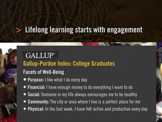 Clearly Ambiguous
>
 
Gallup-Purdue Index: College Graduates 
Facets of Well-Being
• Purpose: I like what I do every day
• Financial: I have enough money to do everything I want to do
• Social: Someone in my life always encourages me to be healthy
• Community: The city or area where I live is a perfect place for me
• Physical: In the last week, I have felt active and productive every day
Lifelong learning starts with engagement
 