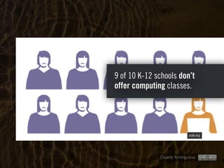 Clearly Ambiguous
9 of 10 K-12 schools don’t
offer computing classes.
code.org
 