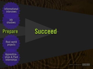 Clearly Ambiguous
Succeed
 