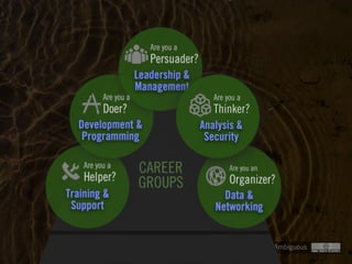 Clearly Ambiguous
Analysis &
Security
Are you a
Thinker?
 