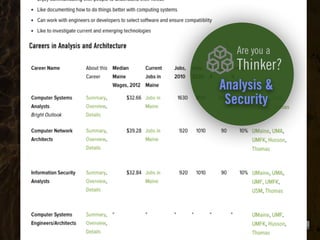 Clearly Ambiguous
Analysis &
Security
Are you a
Thinker?
 