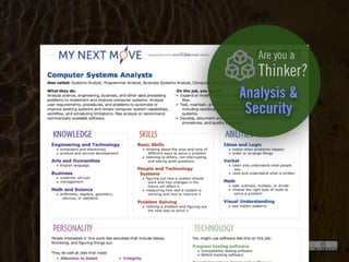 Clearly Ambiguous
Analysis &
Security
Are you a
Thinker?
 