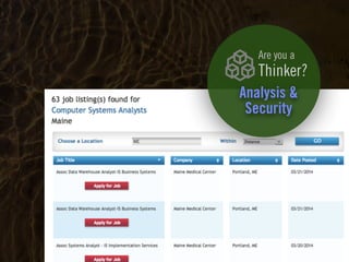 Clearly Ambiguous
Analysis &
Security
Are you a
Thinker?
 