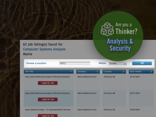 Clearly Ambiguous
Analysis &
Security
Are you a
Thinker?
 