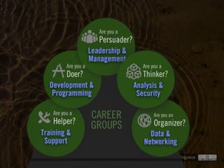 Clearly Ambiguous
Analysis &
Security
Are you a
Thinker?
 