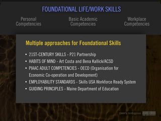 Clearly Ambiguous
Multiple approaches for Foundational Skills
• 21ST-CENTURY SKILLS - P21 Partnership
• HABITS OF MIND - Art Costa and Bena Kallick/ACSD
• PIAAC ADULT COMPETENCIES - OECD (Organisation for  
Economic Co-operation and Development)
• EMPLOYABILITY STANDARDS - Skills USA Workforce Ready System
• GUIDING PRINCIPLES - Maine Department of Education
 