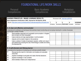 Clearly Ambiguous
Maine Learning Results: Guiding Principles 
• A clear and effective communicator
• A self-directed and lifelong learner
• A creative and practical problem solver
• A responsible and involved citizen
• An integrative and informed thinker
 