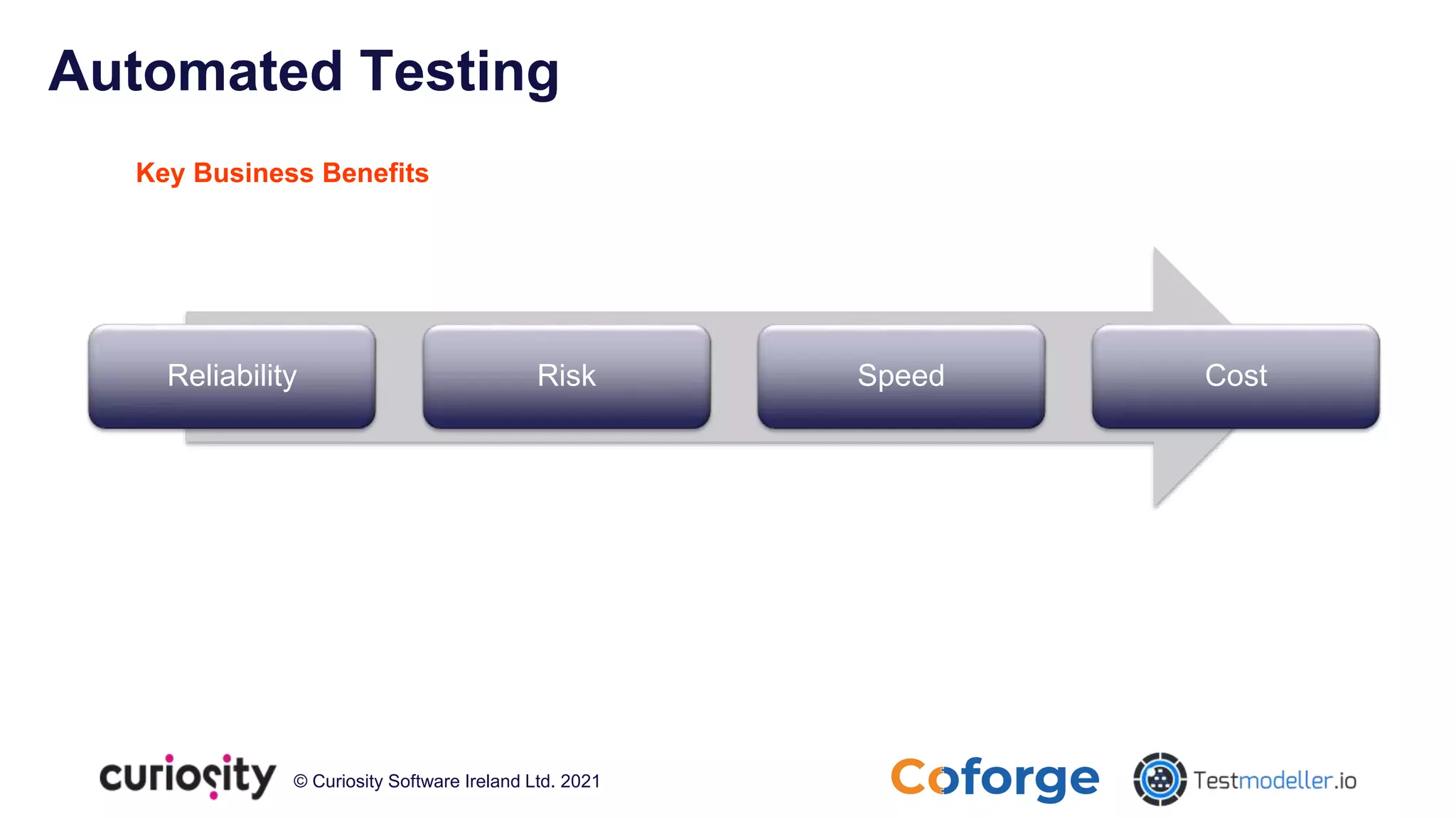 © Curiosity Software Ireland Ltd. 2021
Automated Testing
Key Business Benefits
Reliability Risk Speed Cost
 