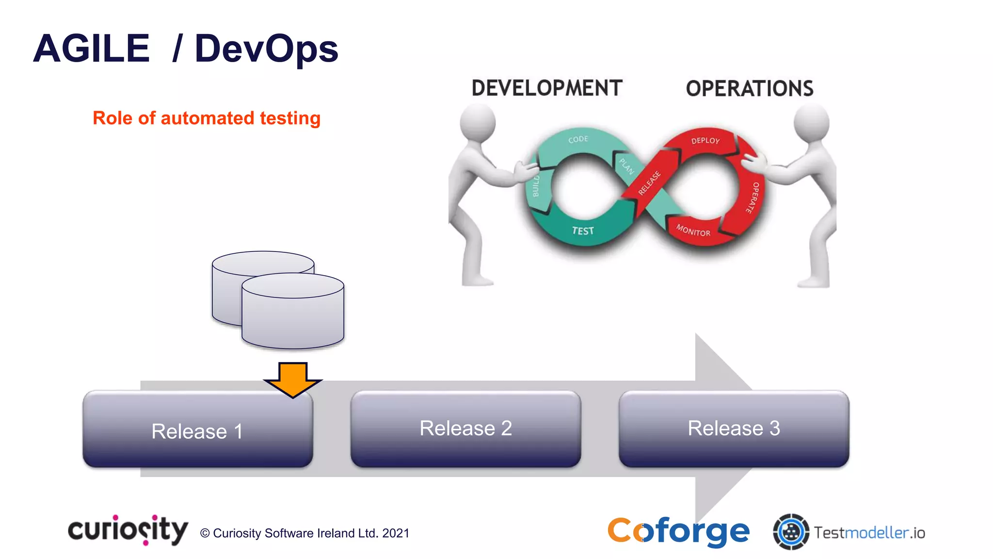 © Curiosity Software Ireland Ltd. 2021
AGILE / DevOps
Role of automated testing
Release 1 Release 2 Release 3
 