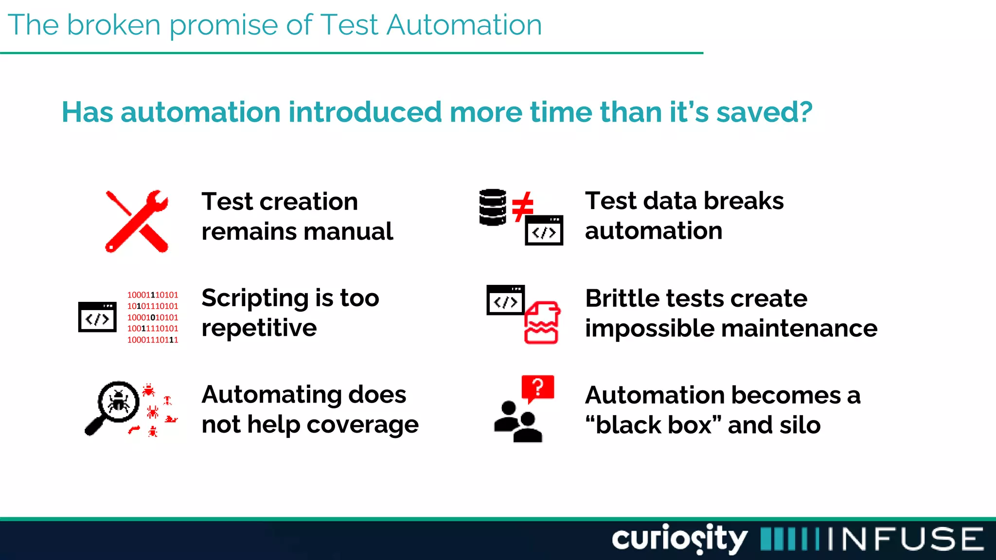Test creation
remains manual
Scripting is too
repetitive
Automating does
not help coverage
Test data breaks
automation
Brittle tests create
impossible maintenance
Automation becomes a
“black box” and silo
The broken promise of Test Automation
Has automation introduced more time than it’s saved?
10001110101
10101110101
10001010101
10011110101
10001110111
≠
 